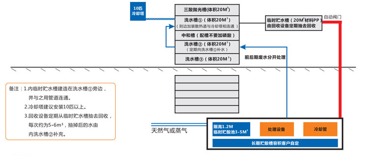 机械设备回收了解不同机械行业使用规程